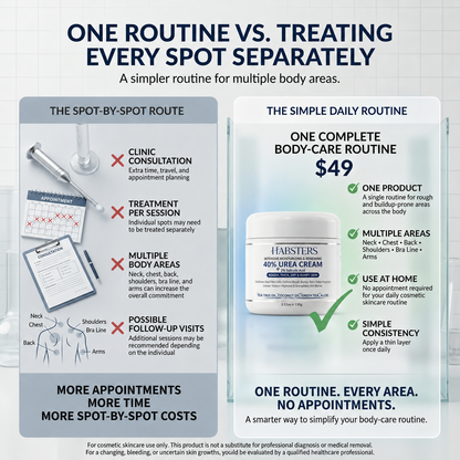 SK Renewal 40 — Advanced Keratolytic Cream For Rough, Raised Seborrheic Keratoses