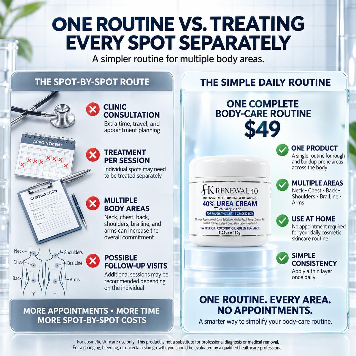 SK Renewal 40 — Advanced Keratolytic Cream For Rough, Raised Seborrheic Keratoses