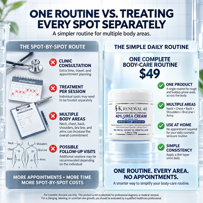 SK Renewal 40 — Advanced Keratolytic Cream For Rough, Raised Seborrheic Keratoses